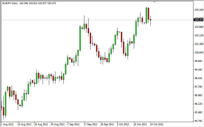 EUR/JPY Grafik - 25 Ekim EUR/JPY Grafik - 25 Ekim